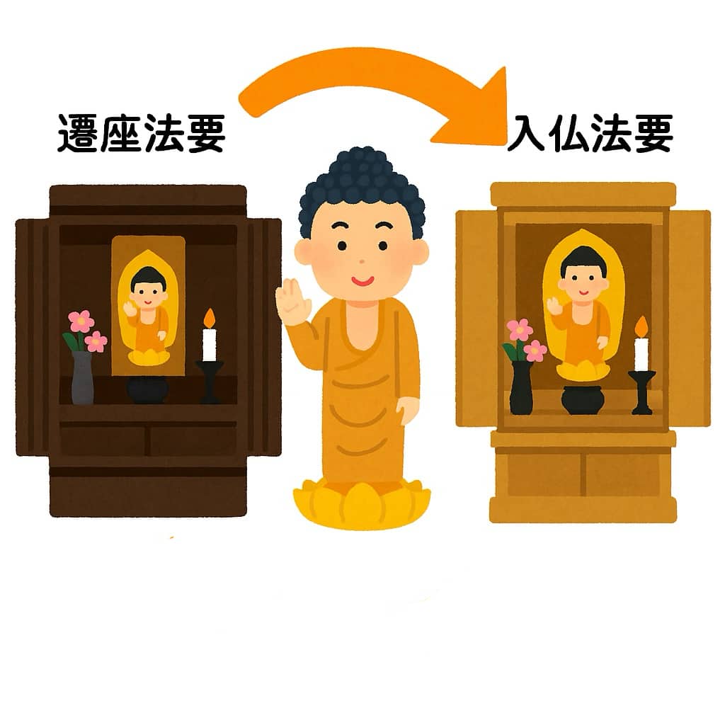 遷座法要から入仏慶讃法要のイラスト画像