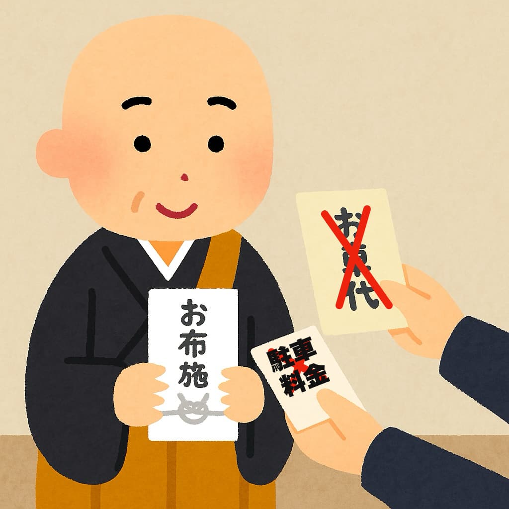 お車代はお布施に含まれていることを説明する出張お坊さんのイラスト画像